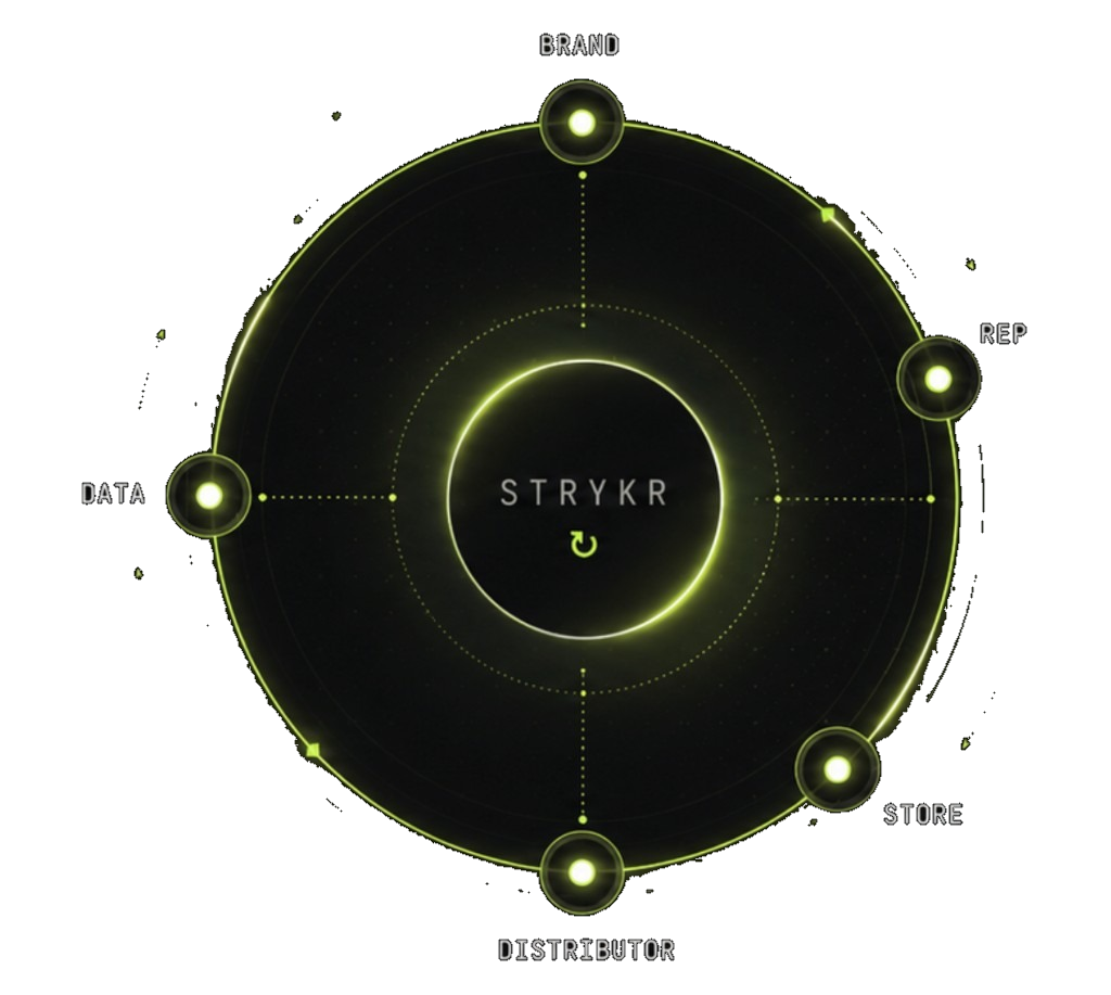 The Strykr loop: brand to rep to store to distributor to data and back to brand